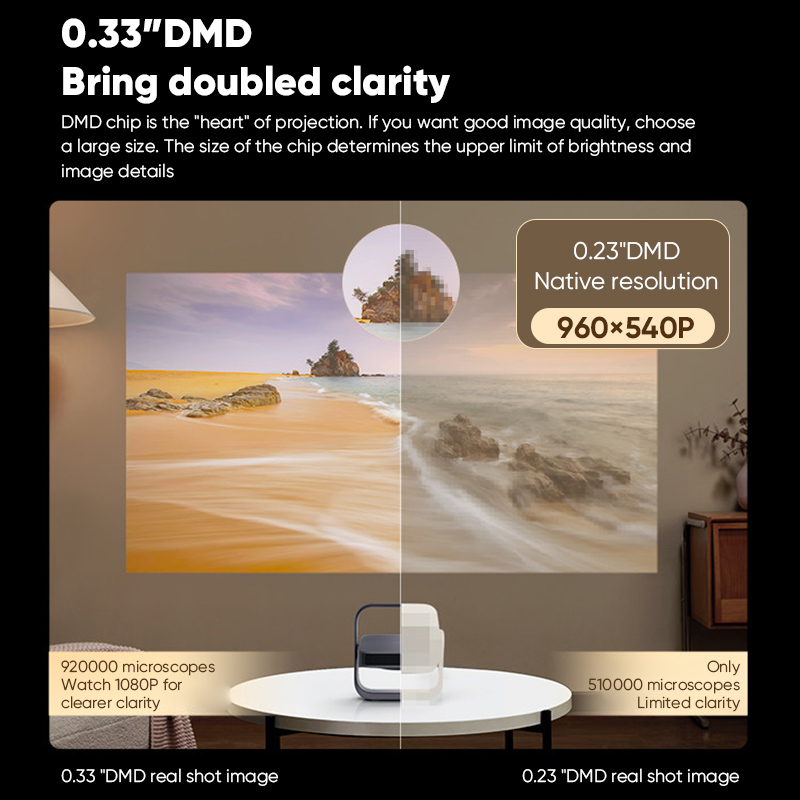 โปรเจคเตอร์ XGIMI Z7X ความสว่า - Home Cinema Xgimi บทวิจารณ์และราคา