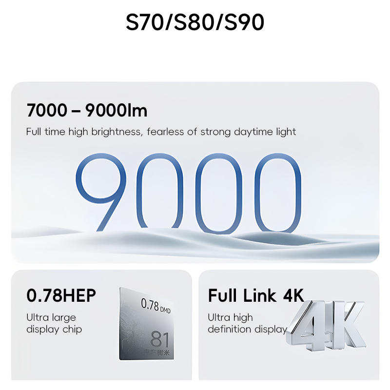 โปรเจคเตอร์ XGIMI Taishan S70/ - Home Cinema Xgimi บทวิจารณ์และราคา