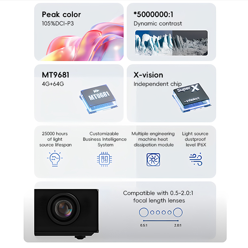 โปรเจคเตอร์ XGIMI Taishan S70/ - Home Cinema Xgimi บทวิจารณ์และราคา