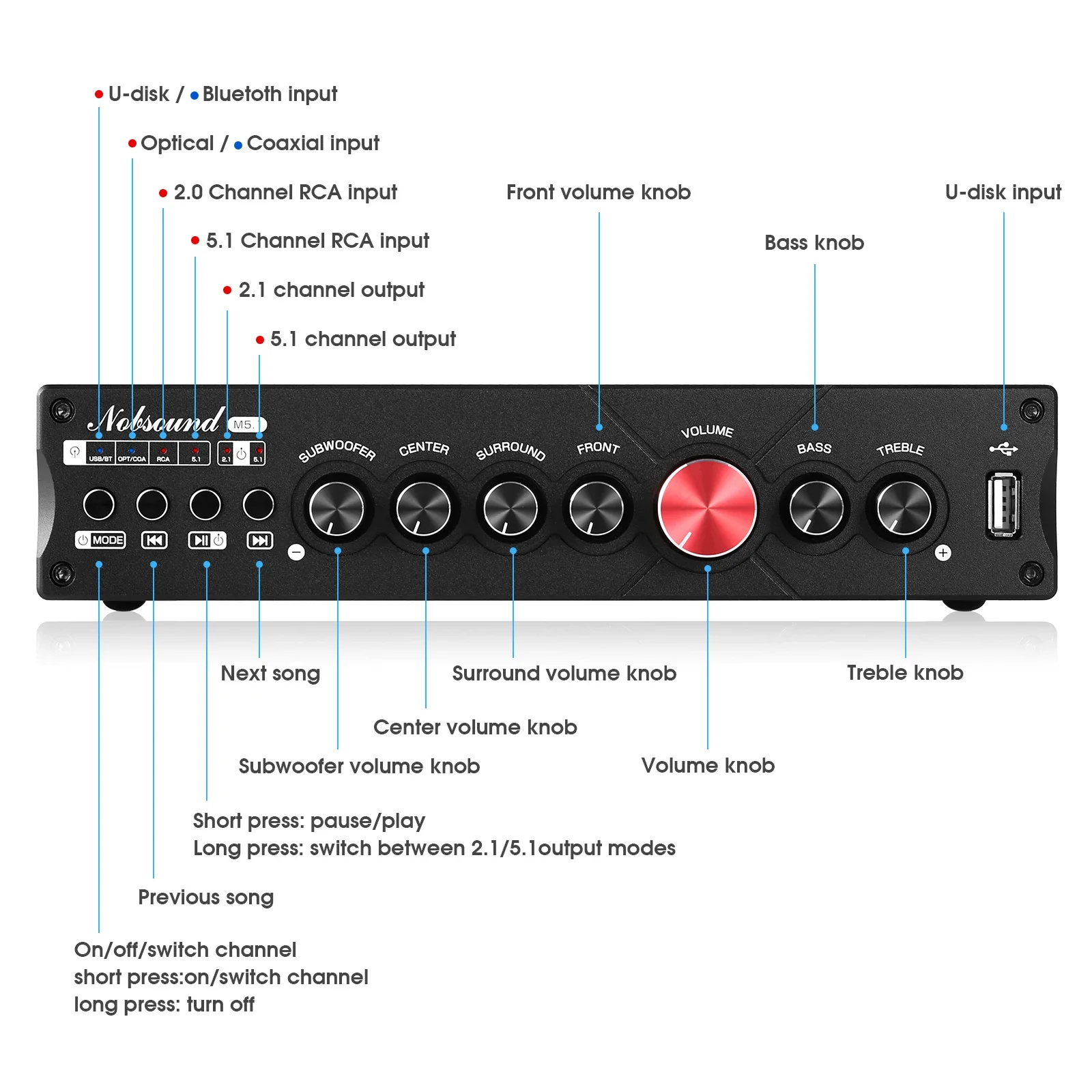 Douk Audio 5.1 Channel เครื่อง - Home Cinema Bluetooth 5.1 บทวิจารณ์และราคา